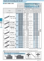Kyocera: GDM/GDMS/GDG Inserts